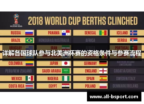 详解各国球队参与北美洲杯赛的资格条件与参赛流程 详解各国球队参与北美洲杯赛的资格条件与参赛流程