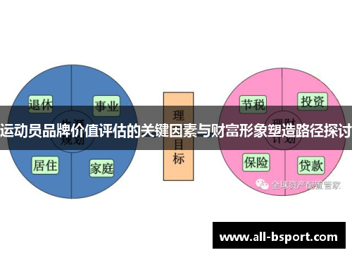 运动员品牌价值评估的关键因素与财富形象塑造路径探讨 运动员品牌价值评估的关键因素与财富形象塑造路径探讨