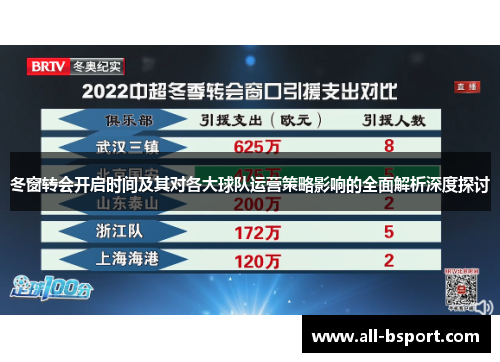 冬窗转会开启时间及其对各大球队运营策略影响的全面解析深度探讨